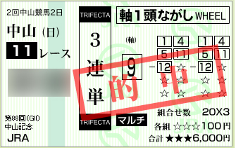 中山記念